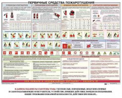 Плакат "Первичные средства пожаротушения" - fgospostavki.ru - Ногинск