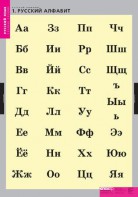 Комплект таблиц. Русский язык. Русский алфавит. - fgospostavki.ru - Ногинск