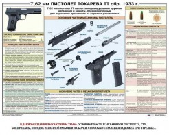 Плакат "7,62-мм пистолет Токарева ТТ обр. 1933 г." - fgospostavki.ru - Ногинск