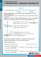 Комплект таблиц. Математика. Неравенства. Решение неравенств. - fgospostavki.ru - Ногинск