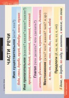 Комплект таблиц. Русский язык. Основные правила и понятия 1-4 классы. - fgospostavki.ru - Ногинск