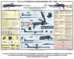 Плакат "7,62-мм пулеметы Калашникова ПКТ, ПКМ" - fgospostavki.ru - Ногинск