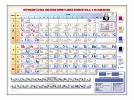 Электронно-справочная информационная таблица Д. И. Менделеева, адаптивная, с сенсорным пультом управления и планшетом со шрифтом Брайля - fgospostavki.ru - Ногинск
