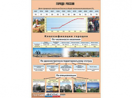 Таблица демонстрационная "Города России" (винил 100*140) - fgospostavki.ru - Ногинск