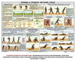 Плакат "Приемы и правила метания гранат" - fgospostavki.ru - Ногинск