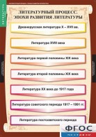 Комплект таблиц. Литература 9 класс. - fgospostavki.ru - Ногинск