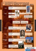 Комплект таблиц. История Средних веков. 6 класс. - fgospostavki.ru - Ногинск