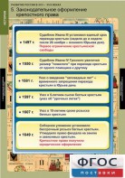 Комплект таблиц. История. Развитие России в XVII-XVIII веках. - fgospostavki.ru - Ногинск