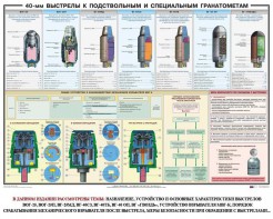 Плакат "40-мм выстрелы к подствольным и специальным гранатометам" - fgospostavki.ru - Ногинск