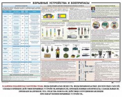 Плакат "Взрывные устройства и боеприпасы" - fgospostavki.ru - Ногинск