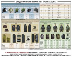 Плакат "Средства индивидуальной бронезащиты" - fgospostavki.ru - Ногинск