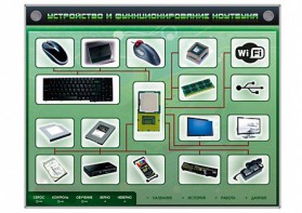 Электрифицированный информационный стенд-тренажер "Устройство и функционирование ноутбука" с функцией контроля и обучения - fgospostavki.ru - Ногинск
