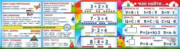 Стенд над доской - fgospostavki.ru - Ногинск