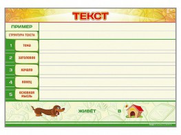 Магнитно-маркерный стенд по обучению грамоте "Текст" с набором магнитных карточек + методические рекомендации - fgospostavki.ru - Ногинск