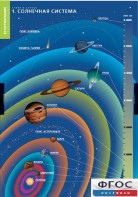 Комплект таблиц. География. Земля и Солнце. - fgospostavki.ru - Ногинск