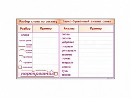 Фрагмент демонстрационный маркерный "Звуко-буквенный анализ слова" - fgospostavki.ru - Ногинск