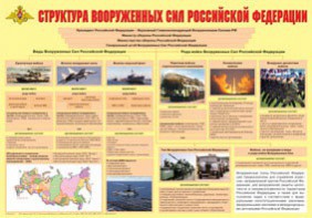 Плакат "Структура Вооруженных Сил Российской Федерации" - fgospostavki.ru - Ногинск