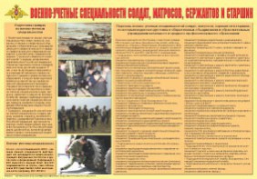 Плакат "Военно-учетные специальности солдат, матросов, сержантов и старшин" - fgospostavki.ru - Ногинск