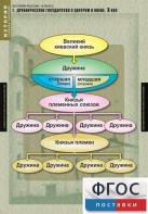 Комплект таблиц. История России 6 класс. - fgospostavki.ru - Ногинск
