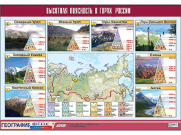 Таблица демонстрационная "Высотная поясность в горах России" (винил 100*140) - fgospostavki.ru - Ногинск
