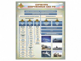 Стенд "Структура Вооруженных сил Российской Федерации" Вариант 1 - fgospostavki.ru - Ногинск