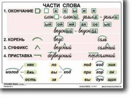 Комплект таблиц по русскому языку для начальной школы. Русский язык 2 класс - fgospostavki.ru - Ногинск