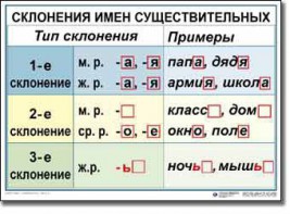 Комплект таблиц по русскому языку для начальной школы. Русский язык 4 класс - fgospostavki.ru - Ногинск