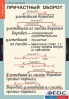 Комплект таблиц. Русский язык 7 класс - fgospostavki.ru - Ногинск