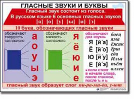 Комплект таблиц по русскому языку для начальной школы. Русский язык 1 класс - fgospostavki.ru - Ногинск