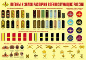 Плакат "Погоны и знаки различия военнослужащих России" - fgospostavki.ru - Ногинск