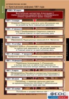 Комплект таблиц. История России 8 класс. - fgospostavki.ru - Ногинск