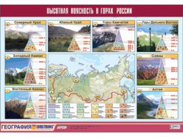 Таблица демонстрационная "Высотная поясность в горах России" (винил 70*100) - fgospostavki.ru - Ногинск