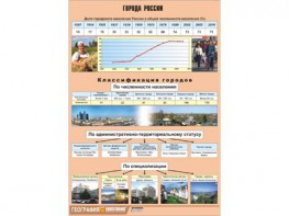 Таблица демонстрационная "Города России" (винил 70*100) - fgospostavki.ru - Ногинск