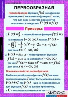 Комплект таблиц. Алгебра и начала анализа 11 класс. - fgospostavki.ru - Ногинск