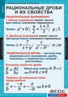 Комплект таблиц. Алгебра 8 класс. - fgospostavki.ru - Ногинск