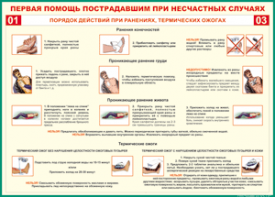 Таблица "Порядок действий при ранениях и термических ожогах" (100х140 сантиметров, винил) - fgospostavki.ru - Ногинск