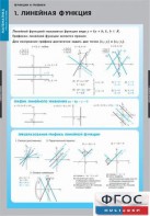 Комплект таблиц. Математика. Графики функции. - fgospostavki.ru - Ногинск