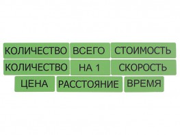 Набор магнитных карточек "Опорные слова к задачам" (зеленый) - fgospostavki.ru - Ногинск