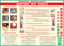 Таблица "Действия при пожаре" (100х140 сантиметров, винил) - fgospostavki.ru - Ногинск