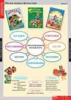 Комплект таблиц. Литературное чтение 1 класс. - fgospostavki.ru - Ногинск