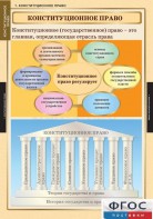 Комплект таблиц. Правоведение. Конституционное право. - fgospostavki.ru - Ногинск