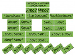Набор магнитных карточек "Вопросы к членам предложения" (фон зелёный) - fgospostavki.ru - Ногинск