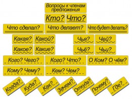Набор магнитных карточек "Вопросы к членам предложения" (фон жёлтый) - fgospostavki.ru - Ногинск