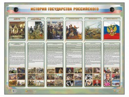 Интерактивный электрифицированный стенд "История государства Российского" - fgospostavki.ru - Ногинск