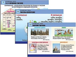 Комплект таблиц "Русский язык. Глагол" (12 таблиц, формат А1, ламинированные) - fgospostavki.ru - Ногинск