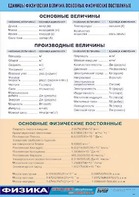 Таблица демонстрационная "Единицы физических величин. Основные физические постоянные" (винил 70*100) - fgospostavki.ru - Ногинск