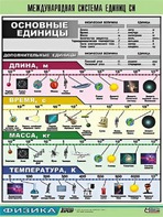 Таблица демонстрационная "Международная система единиц СИ" (винил 70х100) - fgospostavki.ru - Ногинск