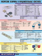 Таблица демонстрационная "Физические величины и фундаментальные константы" (винил 100х140) - fgospostavki.ru - Ногинск