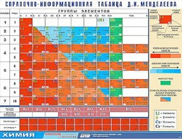 Справочно-информационная таблица Д. И. Менделеева (160х120) - fgospostavki.ru - Ногинск