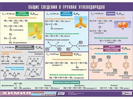 Таблица демонстрационная "Общие сведения о группах углеводородов" (винил 100х140) - fgospostavki.ru - Ногинск